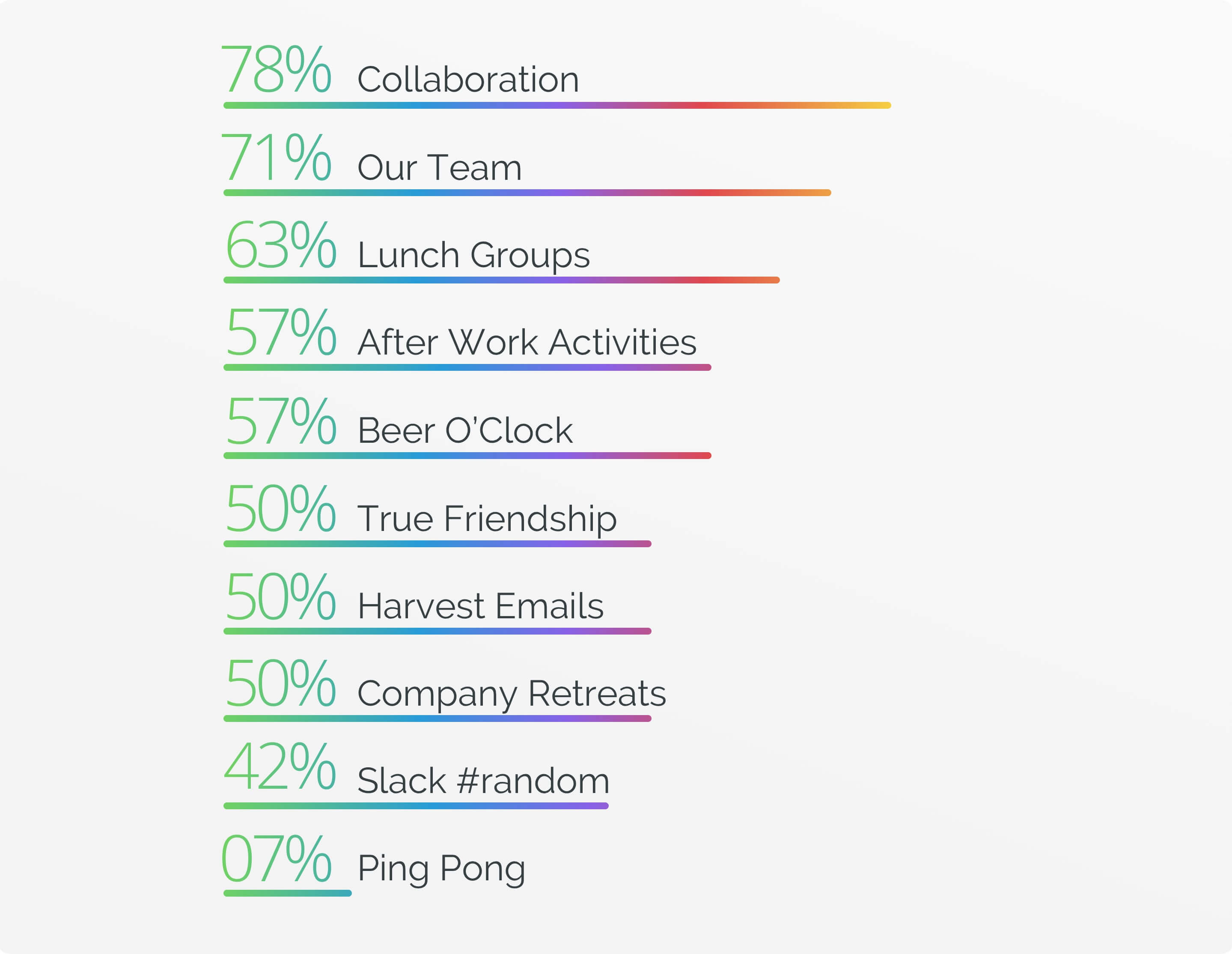 different infographic showing best work related things. Elaborated below.