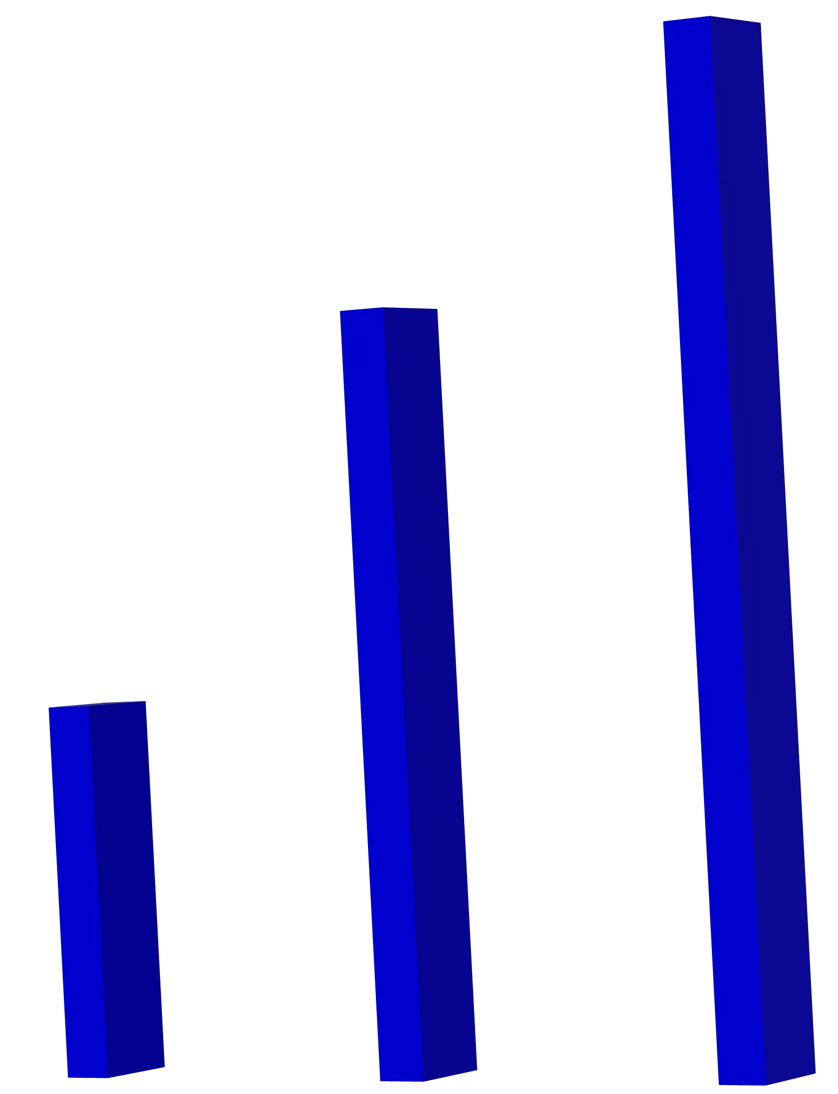 Analytics